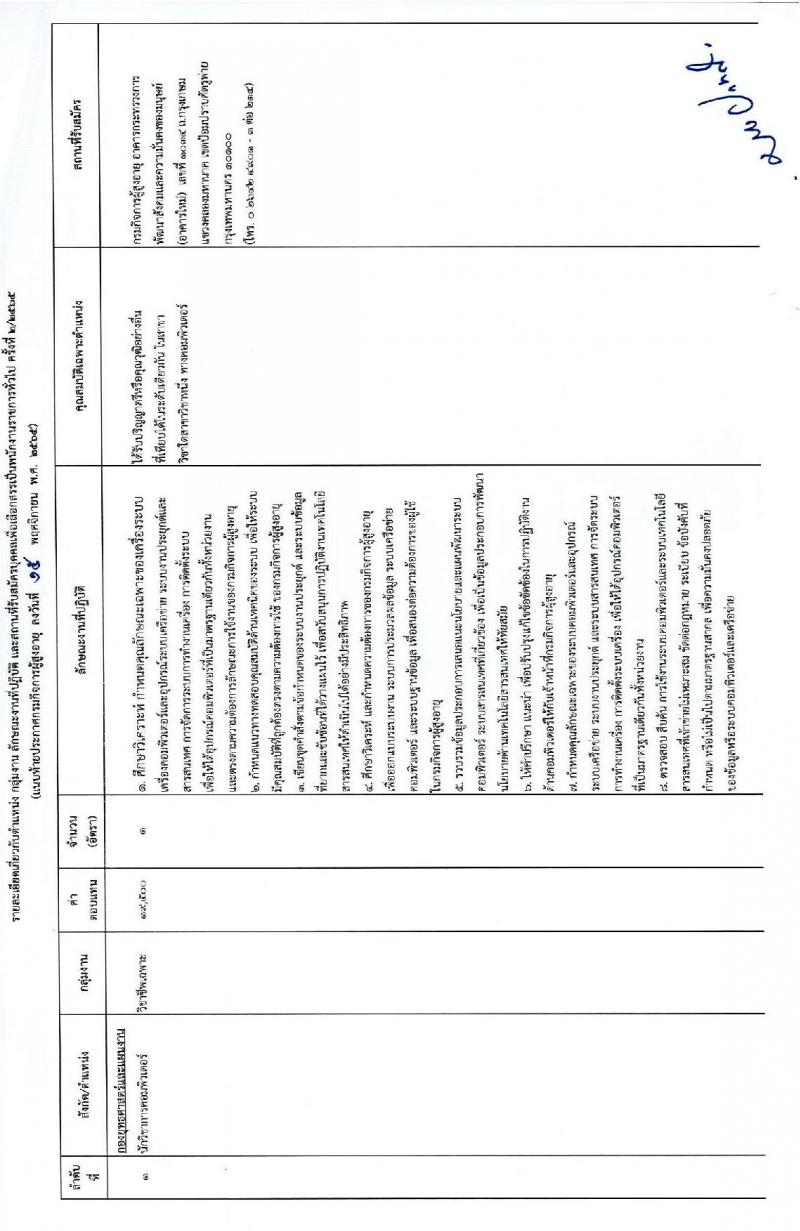 กรมกิจการผู้สูงอายุ รับสมัครบุคคลเพื่อเลือกสรรเป็นพนักงานราชการ จำนวน 13 ตำแหน่ง 15 อัตรา (วุฒิ ม.3 ปวช. ป.ตรี) รับสมัครทางไปรษณีย์ ตั้งแต่วันที่ 28 พ.ย. – 8 ธ.ค. 2565