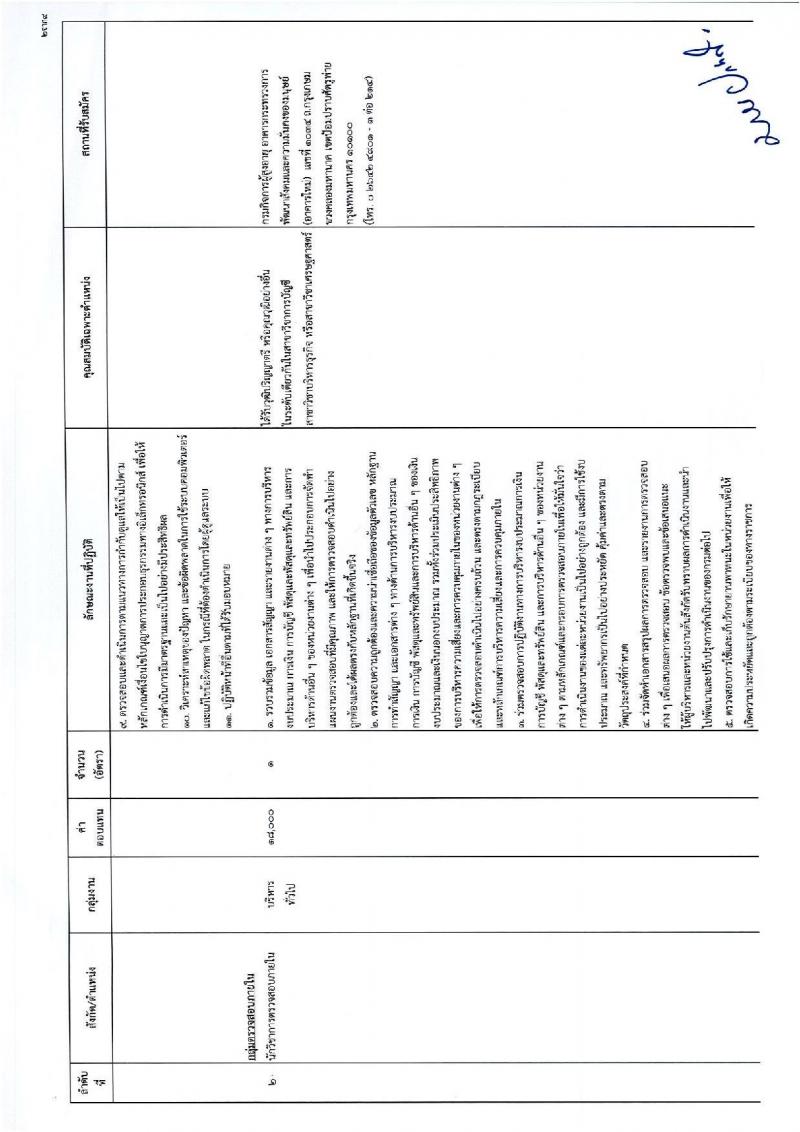 กรมกิจการผู้สูงอายุ รับสมัครบุคคลเพื่อเลือกสรรเป็นพนักงานราชการ จำนวน 13 ตำแหน่ง 15 อัตรา (วุฒิ ม.3 ปวช. ป.ตรี) รับสมัครทางไปรษณีย์ ตั้งแต่วันที่ 28 พ.ย. – 8 ธ.ค. 2565