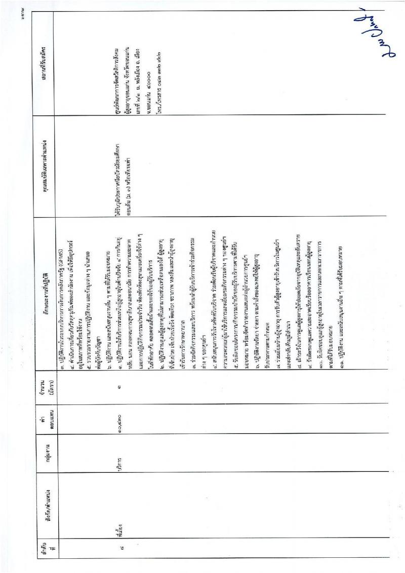 กรมกิจการผู้สูงอายุ รับสมัครบุคคลเพื่อเลือกสรรเป็นพนักงานราชการ จำนวน 13 ตำแหน่ง 15 อัตรา (วุฒิ ม.3 ปวช. ป.ตรี) รับสมัครทางไปรษณีย์ ตั้งแต่วันที่ 28 พ.ย. – 8 ธ.ค. 2565