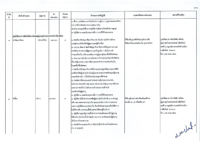 กรมกิจการผู้สูงอายุ รับสมัครบุคคลเพื่อเลือกสรรเป็นพนักงานราชการ จำนวน 13 ตำแหน่ง 15 อัตรา (วุฒิ ม.3 ปวช. ป.ตรี) รับสมัครทางไปรษณีย์ ตั้งแต่วันที่ 28 พ.ย. – 8 ธ.ค. 2565