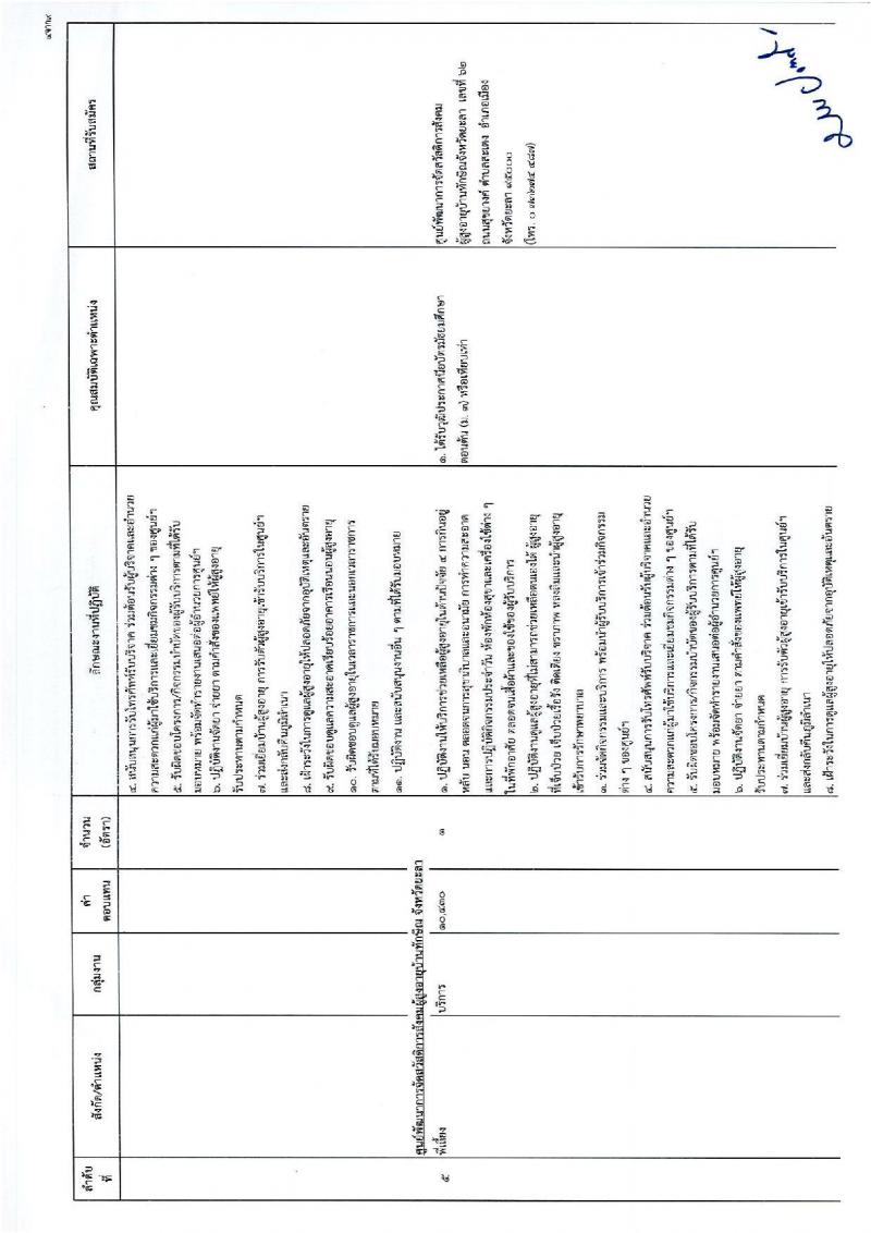 กรมกิจการผู้สูงอายุ รับสมัครบุคคลเพื่อเลือกสรรเป็นพนักงานราชการ จำนวน 13 ตำแหน่ง 15 อัตรา (วุฒิ ม.3 ปวช. ป.ตรี) รับสมัครทางไปรษณีย์ ตั้งแต่วันที่ 28 พ.ย. – 8 ธ.ค. 2565