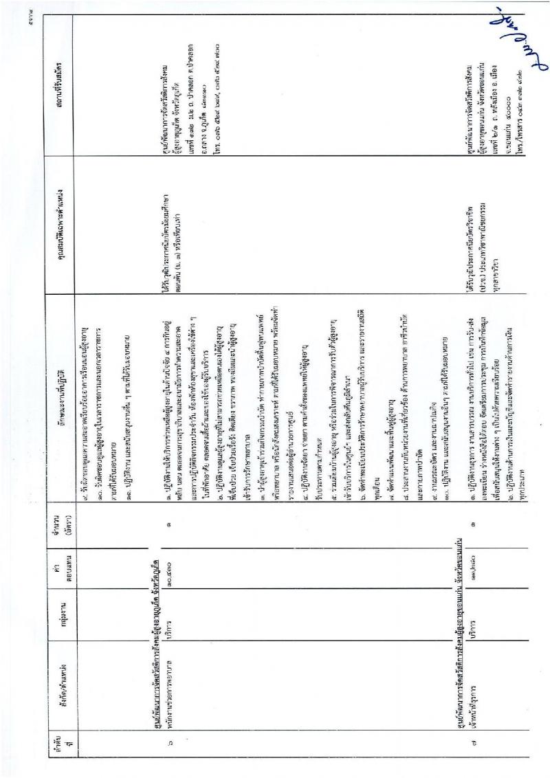 กรมกิจการผู้สูงอายุ รับสมัครบุคคลเพื่อเลือกสรรเป็นพนักงานราชการ จำนวน 13 ตำแหน่ง 15 อัตรา (วุฒิ ม.3 ปวช. ป.ตรี) รับสมัครทางไปรษณีย์ ตั้งแต่วันที่ 28 พ.ย. – 8 ธ.ค. 2565