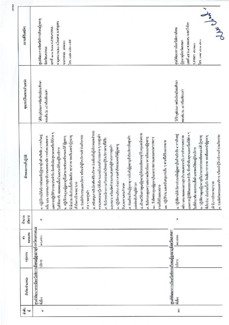 กรมกิจการผู้สูงอายุ รับสมัครบุคคลเพื่อเลือกสรรเป็นพนักงานราชการ จำนวน 13 ตำแหน่ง 15 อัตรา (วุฒิ ม.3 ปวช. ป.ตรี) รับสมัครทางไปรษณีย์ ตั้งแต่วันที่ 28 พ.ย. – 8 ธ.ค. 2565