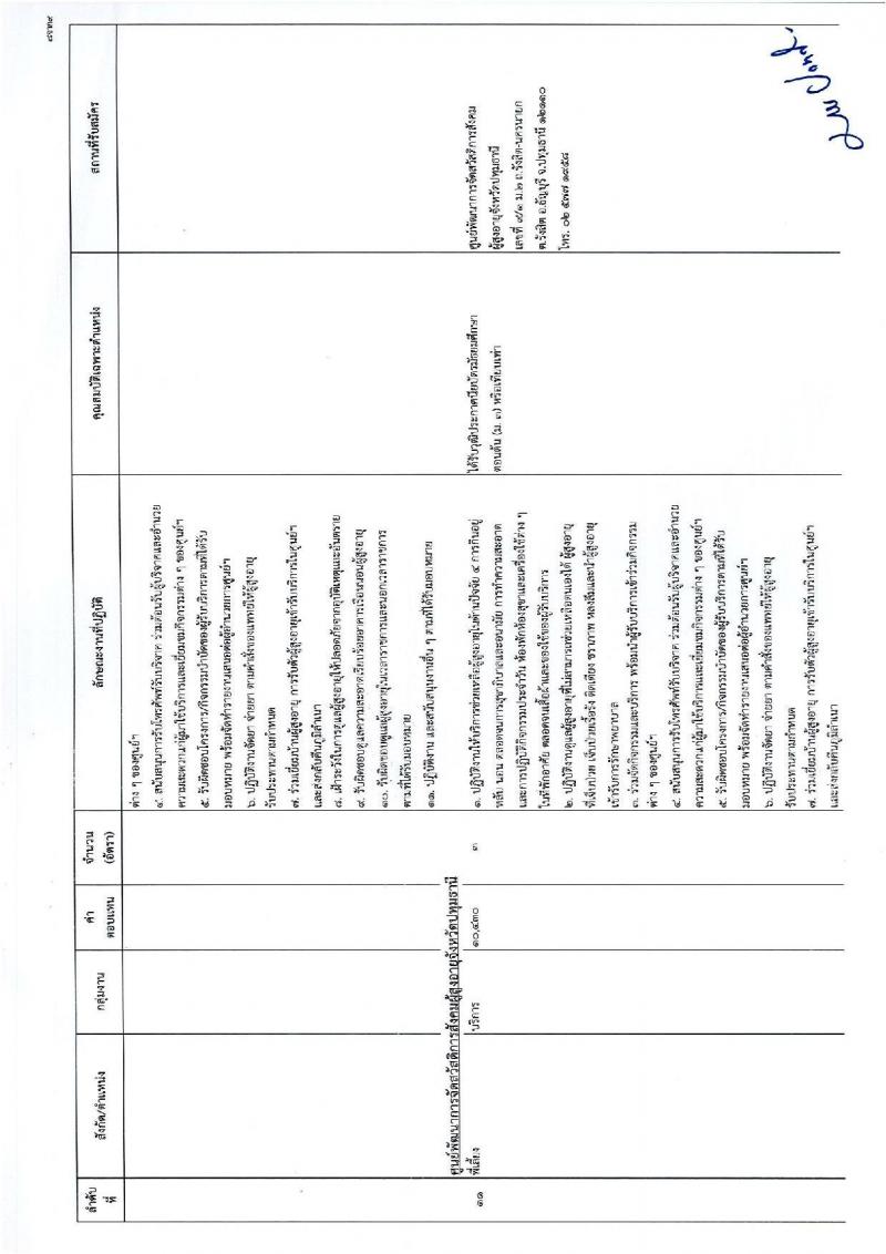 กรมกิจการผู้สูงอายุ รับสมัครบุคคลเพื่อเลือกสรรเป็นพนักงานราชการ จำนวน 13 ตำแหน่ง 15 อัตรา (วุฒิ ม.3 ปวช. ป.ตรี) รับสมัครทางไปรษณีย์ ตั้งแต่วันที่ 28 พ.ย. – 8 ธ.ค. 2565