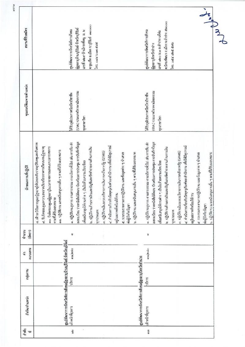 กรมกิจการผู้สูงอายุ รับสมัครบุคคลเพื่อเลือกสรรเป็นพนักงานราชการ จำนวน 13 ตำแหน่ง 15 อัตรา (วุฒิ ม.3 ปวช. ป.ตรี) รับสมัครทางไปรษณีย์ ตั้งแต่วันที่ 28 พ.ย. – 8 ธ.ค. 2565