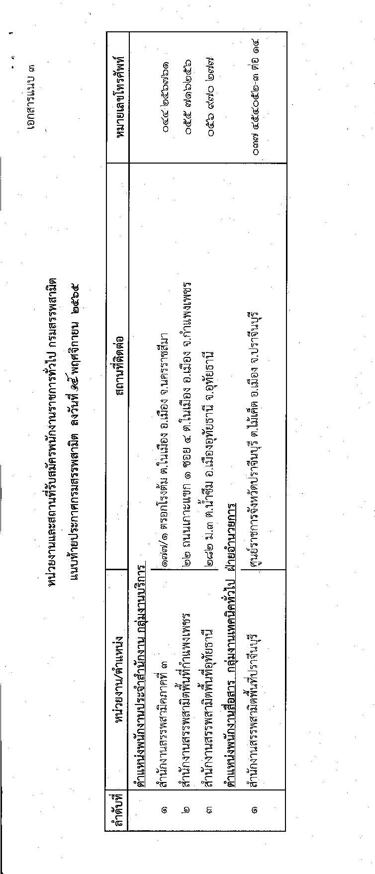 กรมสรรพสามิต รับสมัครบุคคลเพื่อเลือกสรรเป็นพนักงานราชการทั่วไป จำนวน 4 ตำแหน่ง 4 อัตรา (วุฒิ ปวช. ปวท. ปวส.) รับสมัครตั้งแต่วันที่ 28 พ.ย. – 2 ธ.ค. 2565