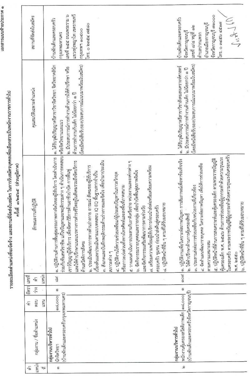 กรมกิจการเด็กและเยาวชน รับสมัครบุคคลเพื่อเลือกสรรเป็นพนักงานราชการทั่วไป ครั้งที่ 3/2565 (ส่วนภูมิภาค) จำนวน 23 ตำแหน่ง 24 อัตรา (วุฒิ ม.ปลาย ปวช. ปวส. ป.ตรี) รับสมัครตั้งแต่วันที่ 28 พ.ย. – 2 ธ.ค. 2565