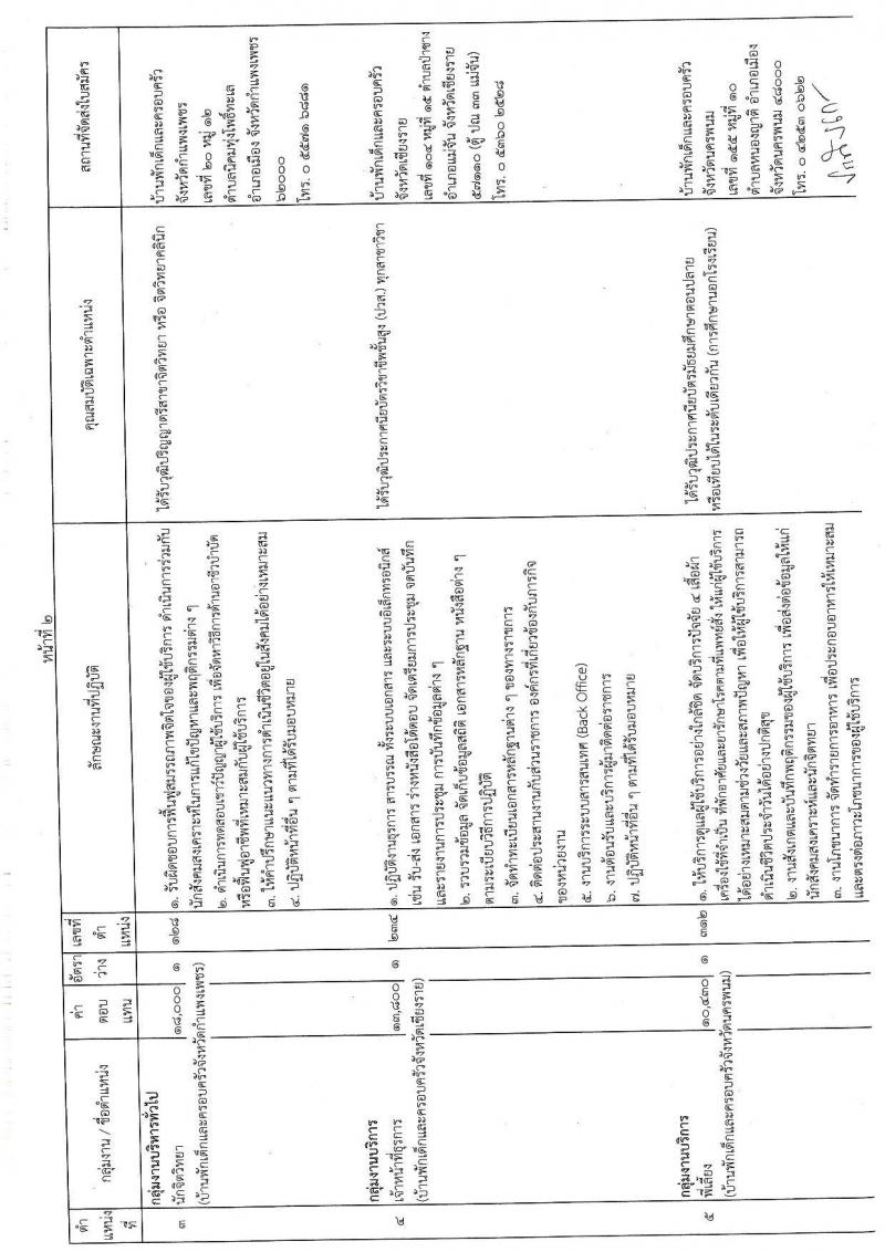 กรมกิจการเด็กและเยาวชน รับสมัครบุคคลเพื่อเลือกสรรเป็นพนักงานราชการทั่วไป ครั้งที่ 3/2565 (ส่วนภูมิภาค) จำนวน 23 ตำแหน่ง 24 อัตรา (วุฒิ ม.ปลาย ปวช. ปวส. ป.ตรี) รับสมัครตั้งแต่วันที่ 28 พ.ย. – 2 ธ.ค. 2565