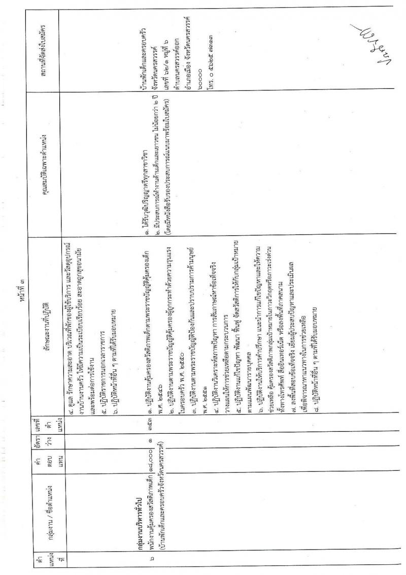 กรมกิจการเด็กและเยาวชน รับสมัครบุคคลเพื่อเลือกสรรเป็นพนักงานราชการทั่วไป ครั้งที่ 3/2565 (ส่วนภูมิภาค) จำนวน 23 ตำแหน่ง 24 อัตรา (วุฒิ ม.ปลาย ปวช. ปวส. ป.ตรี) รับสมัครตั้งแต่วันที่ 28 พ.ย. – 2 ธ.ค. 2565