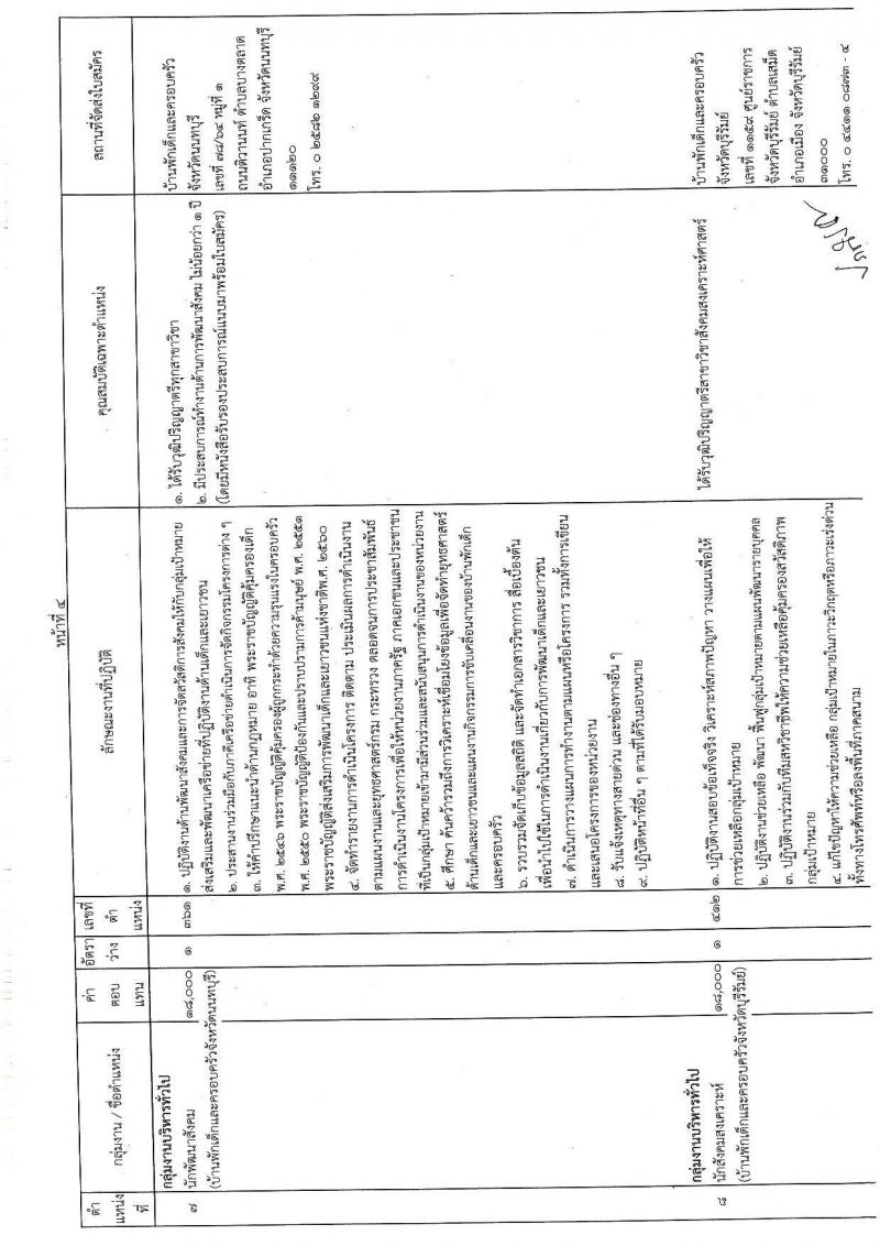 กรมกิจการเด็กและเยาวชน รับสมัครบุคคลเพื่อเลือกสรรเป็นพนักงานราชการทั่วไป ครั้งที่ 3/2565 (ส่วนภูมิภาค) จำนวน 23 ตำแหน่ง 24 อัตรา (วุฒิ ม.ปลาย ปวช. ปวส. ป.ตรี) รับสมัครตั้งแต่วันที่ 28 พ.ย. – 2 ธ.ค. 2565