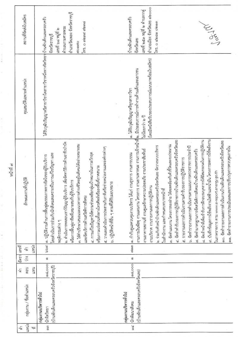 กรมกิจการเด็กและเยาวชน รับสมัครบุคคลเพื่อเลือกสรรเป็นพนักงานราชการทั่วไป ครั้งที่ 3/2565 (ส่วนภูมิภาค) จำนวน 23 ตำแหน่ง 24 อัตรา (วุฒิ ม.ปลาย ปวช. ปวส. ป.ตรี) รับสมัครตั้งแต่วันที่ 28 พ.ย. – 2 ธ.ค. 2565