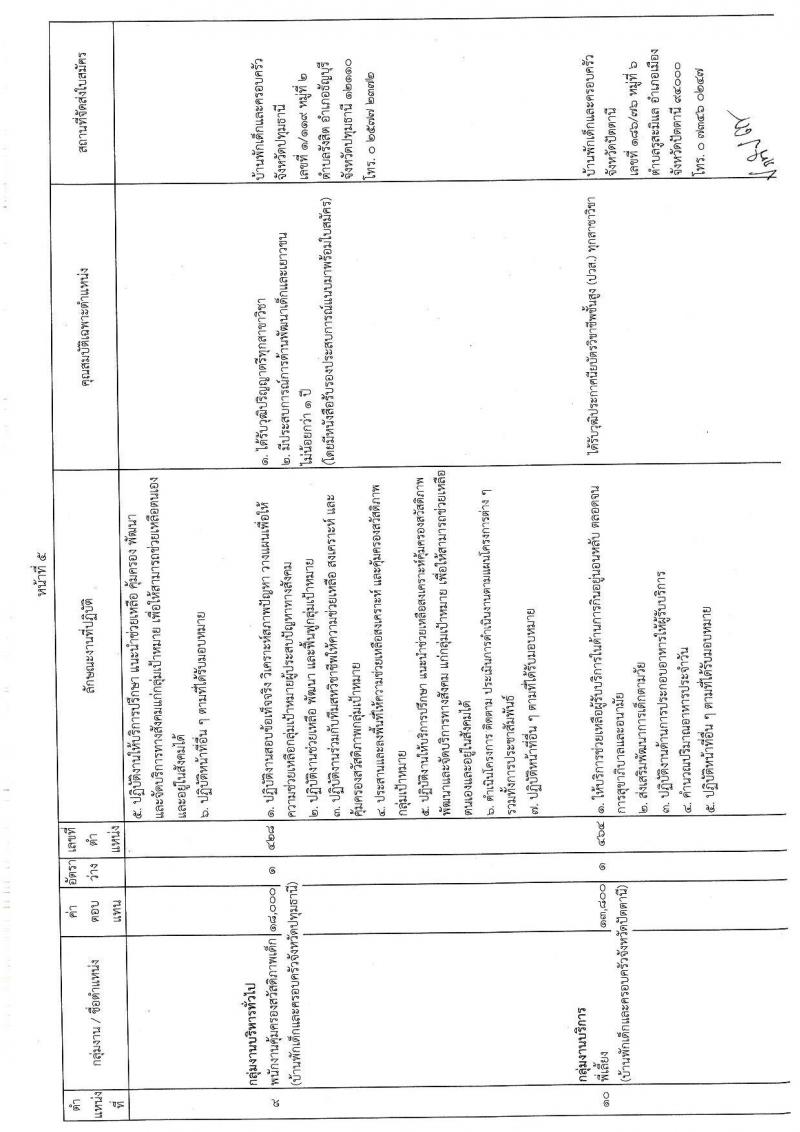 กรมกิจการเด็กและเยาวชน รับสมัครบุคคลเพื่อเลือกสรรเป็นพนักงานราชการทั่วไป ครั้งที่ 3/2565 (ส่วนภูมิภาค) จำนวน 23 ตำแหน่ง 24 อัตรา (วุฒิ ม.ปลาย ปวช. ปวส. ป.ตรี) รับสมัครตั้งแต่วันที่ 28 พ.ย. – 2 ธ.ค. 2565