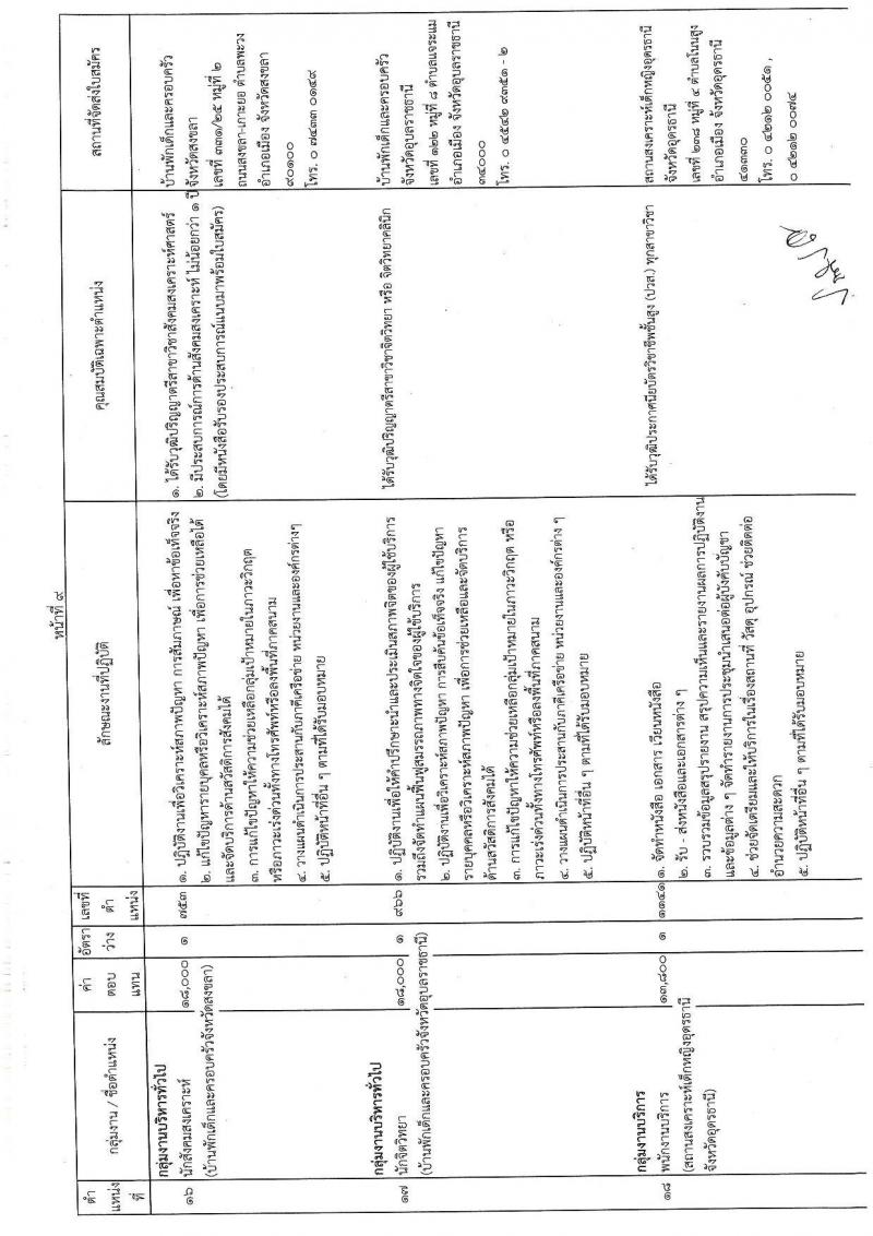 กรมกิจการเด็กและเยาวชน รับสมัครบุคคลเพื่อเลือกสรรเป็นพนักงานราชการทั่วไป ครั้งที่ 3/2565 (ส่วนภูมิภาค) จำนวน 23 ตำแหน่ง 24 อัตรา (วุฒิ ม.ปลาย ปวช. ปวส. ป.ตรี) รับสมัครตั้งแต่วันที่ 28 พ.ย. – 2 ธ.ค. 2565