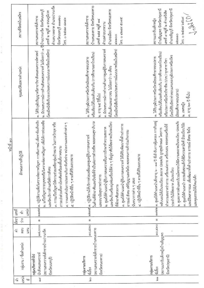 กรมกิจการเด็กและเยาวชน รับสมัครบุคคลเพื่อเลือกสรรเป็นพนักงานราชการทั่วไป ครั้งที่ 3/2565 (ส่วนภูมิภาค) จำนวน 23 ตำแหน่ง 24 อัตรา (วุฒิ ม.ปลาย ปวช. ปวส. ป.ตรี) รับสมัครตั้งแต่วันที่ 28 พ.ย. – 2 ธ.ค. 2565