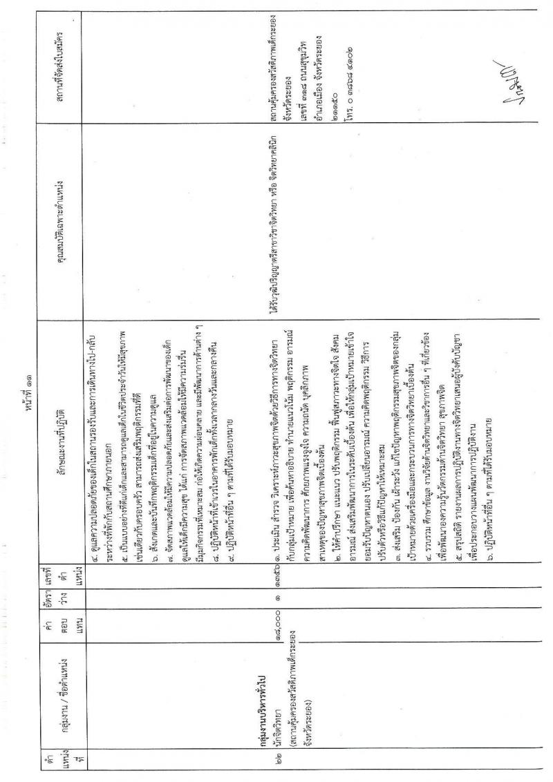 กรมกิจการเด็กและเยาวชน รับสมัครบุคคลเพื่อเลือกสรรเป็นพนักงานราชการทั่วไป ครั้งที่ 3/2565 (ส่วนภูมิภาค) จำนวน 23 ตำแหน่ง 24 อัตรา (วุฒิ ม.ปลาย ปวช. ปวส. ป.ตรี) รับสมัครตั้งแต่วันที่ 28 พ.ย. – 2 ธ.ค. 2565
