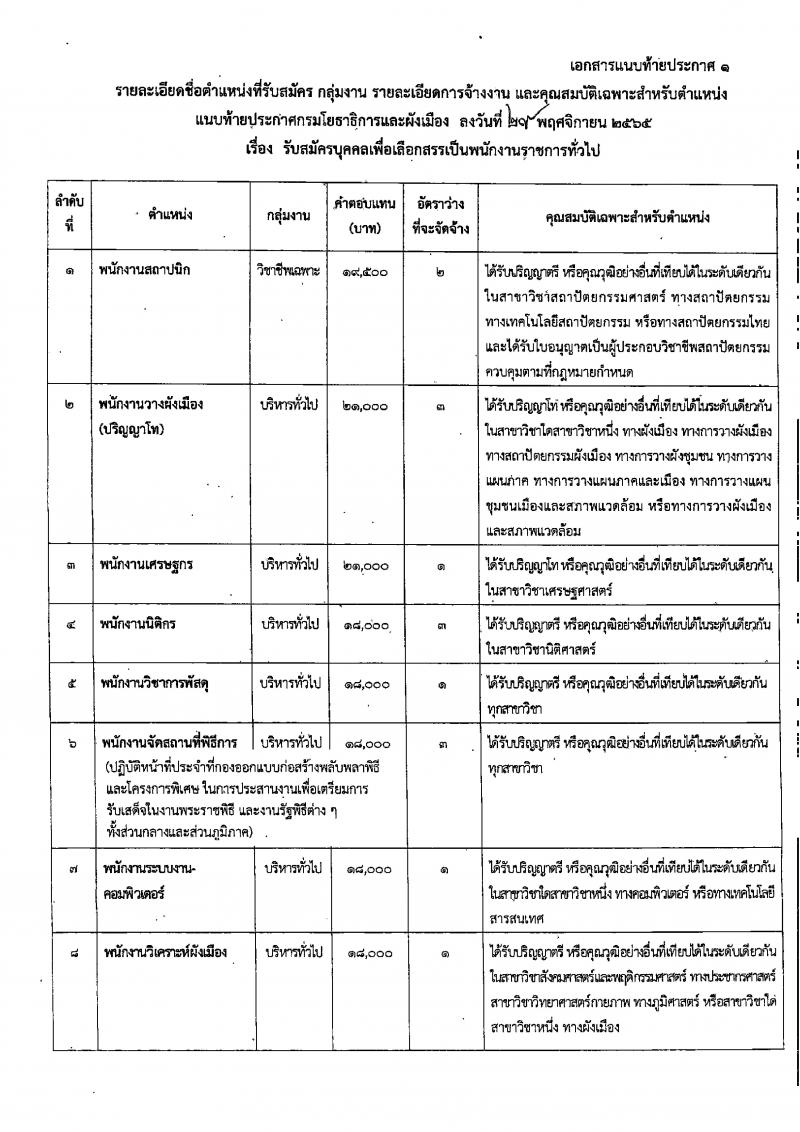 กรมโยธาธิการและผังเมือง รับสมัครบุคคลเพื่อเลือกสรรเป็นพนักงานราชการทั่วไป จำนวน 15 ตำแหน่ง 23 อัตรา (วุฒิ ปวช. ปวส. ป.ตรี ป.โท) รับสมัครทางอินเทอร์เน็ต ตั้งแต่วันที่ 13-20 ธ.ค. 2565