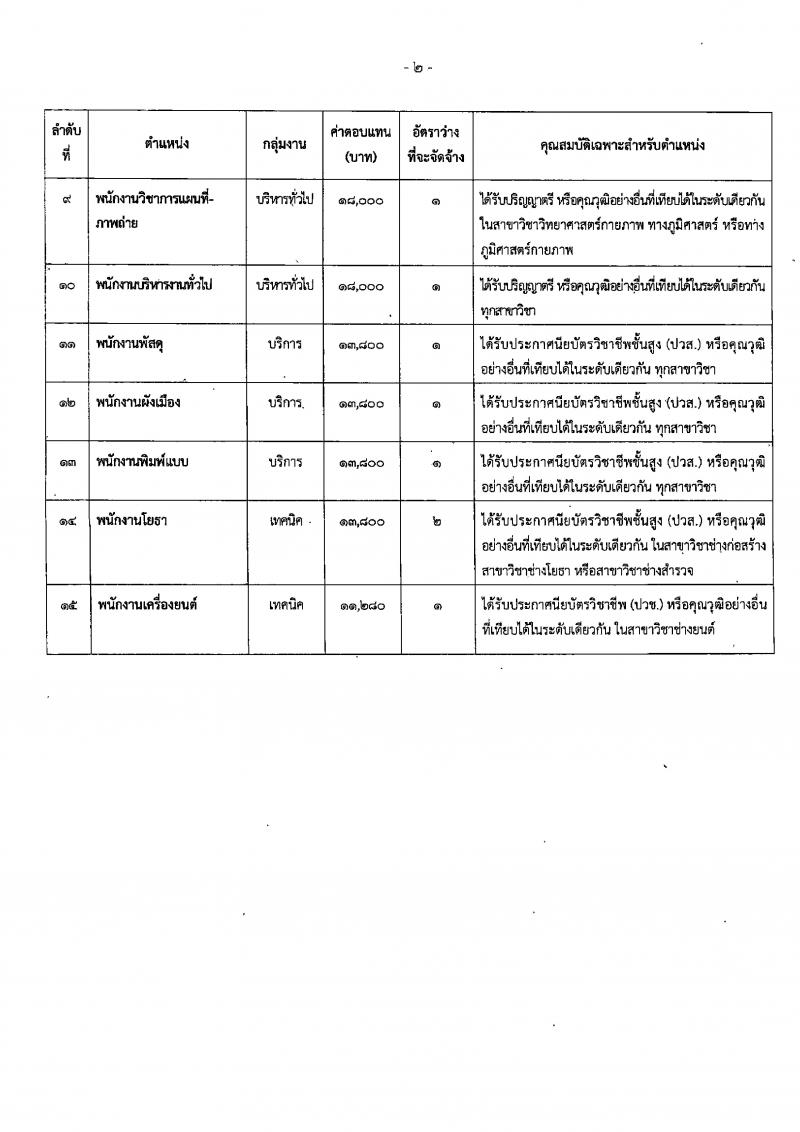 กรมโยธาธิการและผังเมือง รับสมัครบุคคลเพื่อเลือกสรรเป็นพนักงานราชการทั่วไป จำนวน 15 ตำแหน่ง 23 อัตรา (วุฒิ ปวช. ปวส. ป.ตรี ป.โท) รับสมัครทางอินเทอร์เน็ต ตั้งแต่วันที่ 13-20 ธ.ค. 2565