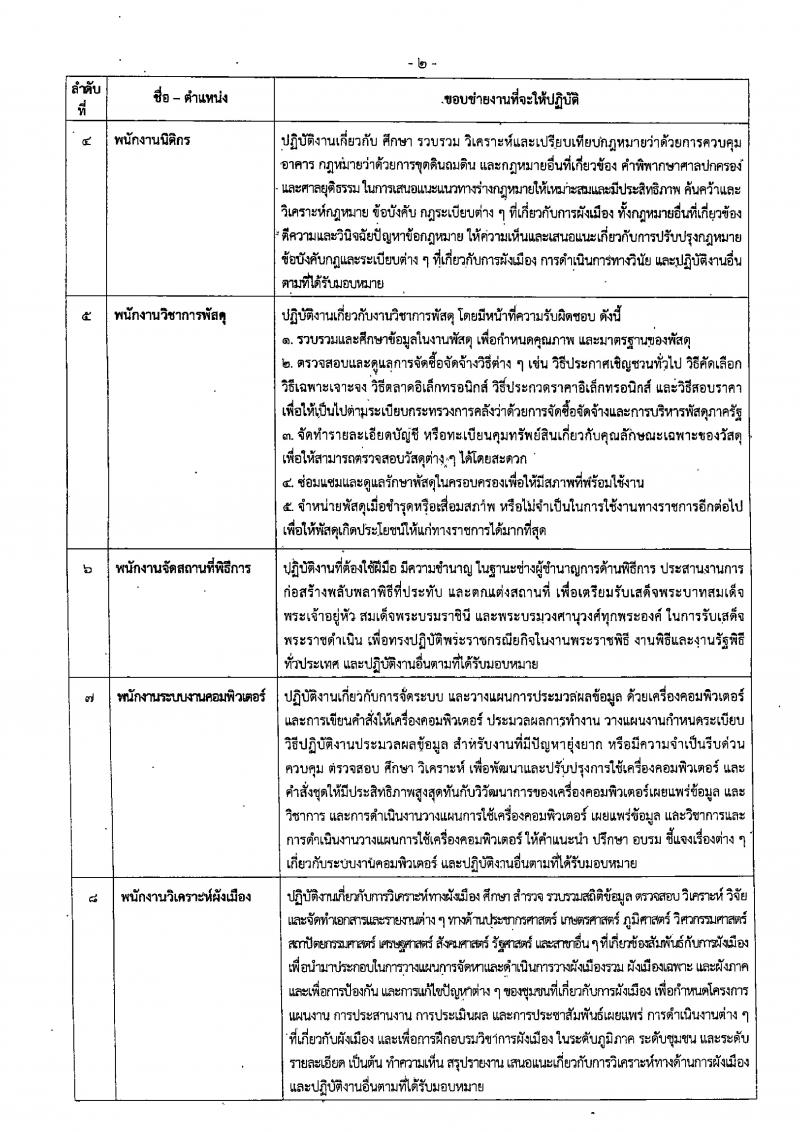 กรมโยธาธิการและผังเมือง รับสมัครบุคคลเพื่อเลือกสรรเป็นพนักงานราชการทั่วไป จำนวน 15 ตำแหน่ง 23 อัตรา (วุฒิ ปวช. ปวส. ป.ตรี ป.โท) รับสมัครทางอินเทอร์เน็ต ตั้งแต่วันที่ 13-20 ธ.ค. 2565
