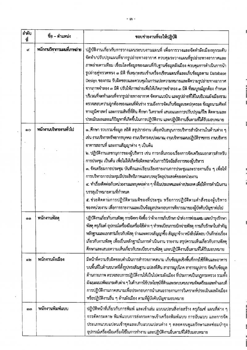 กรมโยธาธิการและผังเมือง รับสมัครบุคคลเพื่อเลือกสรรเป็นพนักงานราชการทั่วไป จำนวน 15 ตำแหน่ง 23 อัตรา (วุฒิ ปวช. ปวส. ป.ตรี ป.โท) รับสมัครทางอินเทอร์เน็ต ตั้งแต่วันที่ 13-20 ธ.ค. 2565