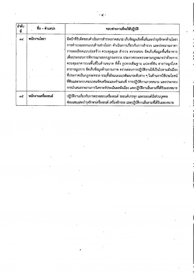 กรมโยธาธิการและผังเมือง รับสมัครบุคคลเพื่อเลือกสรรเป็นพนักงานราชการทั่วไป จำนวน 15 ตำแหน่ง 23 อัตรา (วุฒิ ปวช. ปวส. ป.ตรี ป.โท) รับสมัครทางอินเทอร์เน็ต ตั้งแต่วันที่ 13-20 ธ.ค. 2565