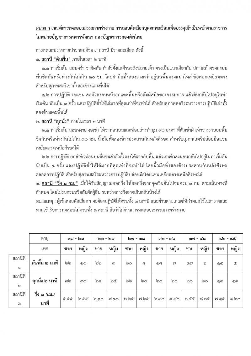 กองบัญชาการกองทัพไทย รับสมัครสอบคัดเลือกบุคคลพลเรือนเพื่อบรรจุเป็นพนักงานราชการ จำนวน 23 อัตรา (วุฒิ ม.3 ม.6 ปวช .ปวส.) รับสมัครทางอินเทอร์เน็ต ตั้งแต่วันที่ 1-13 ธ.ค. 2565