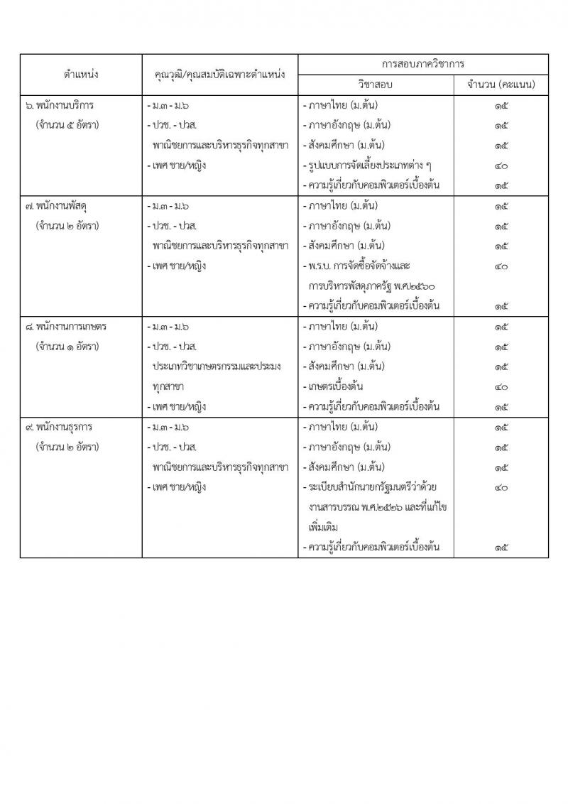 กองบัญชาการกองทัพไทย รับสมัครสอบคัดเลือกบุคคลพลเรือนเพื่อบรรจุเป็นพนักงานราชการ จำนวน 23 อัตรา (วุฒิ ม.3 ม.6 ปวช .ปวส.) รับสมัครทางอินเทอร์เน็ต ตั้งแต่วันที่ 1-13 ธ.ค. 2565