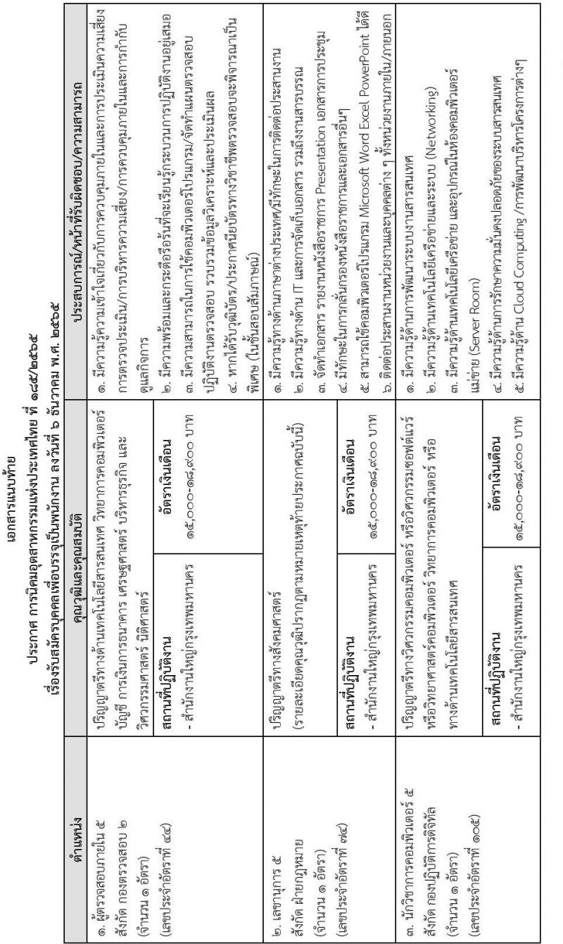 การนิคมอุตสาหกรรมแห่งประเทศไทย รับสมัครบุคคลเพื่อบรรจุเป็นพนักงาน จำนวน 37 อัตรา (วุฒิ ป.ตรี ป.โท) รับสมัครทางอินเทอร์เน็ต ตั้งแต่วันที่ 14-27 ธ.ค. 2565
