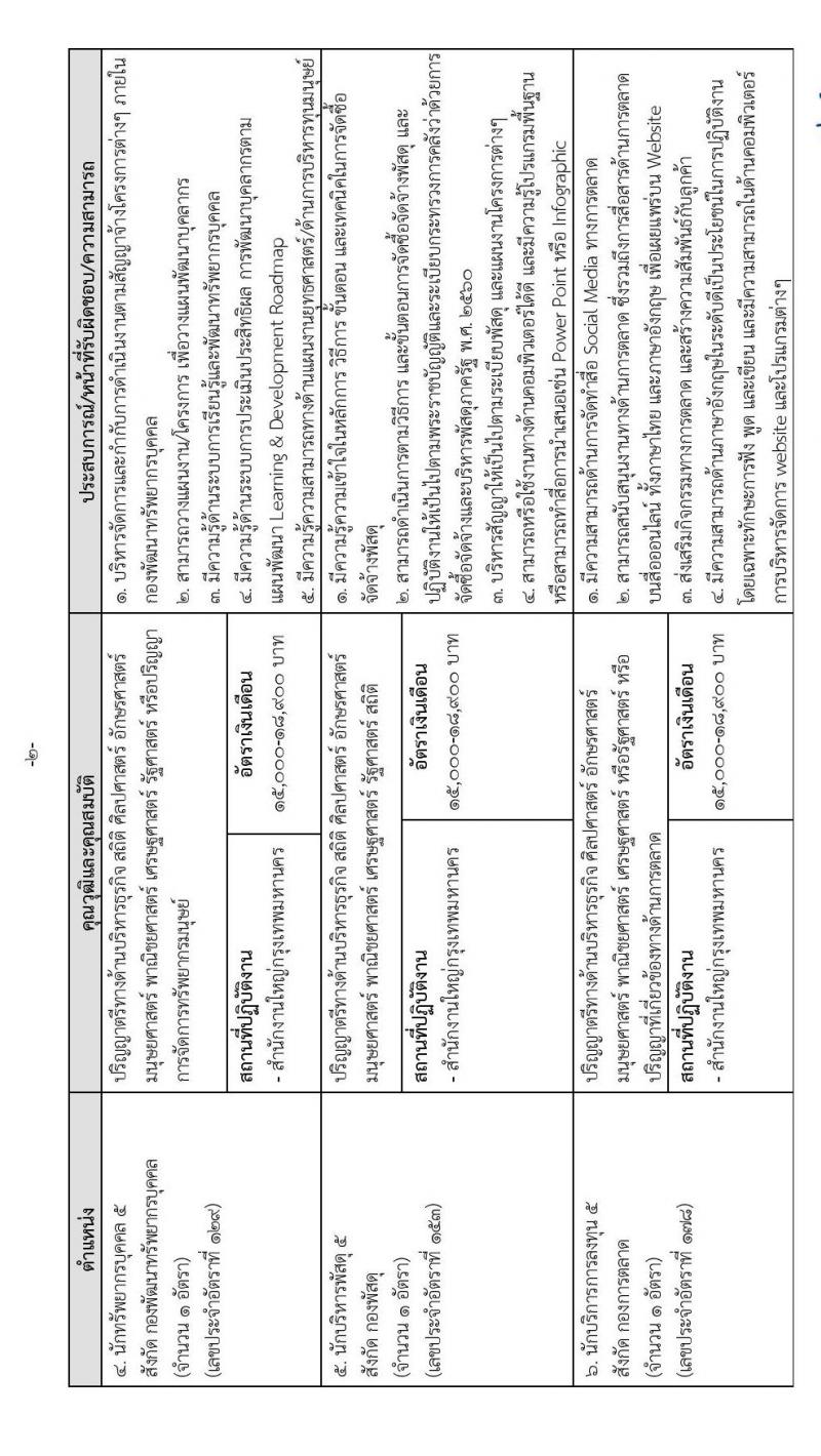 การนิคมอุตสาหกรรมแห่งประเทศไทย รับสมัครบุคคลเพื่อบรรจุเป็นพนักงาน จำนวน 37 อัตรา (วุฒิ ป.ตรี ป.โท) รับสมัครทางอินเทอร์เน็ต ตั้งแต่วันที่ 14-27 ธ.ค. 2565