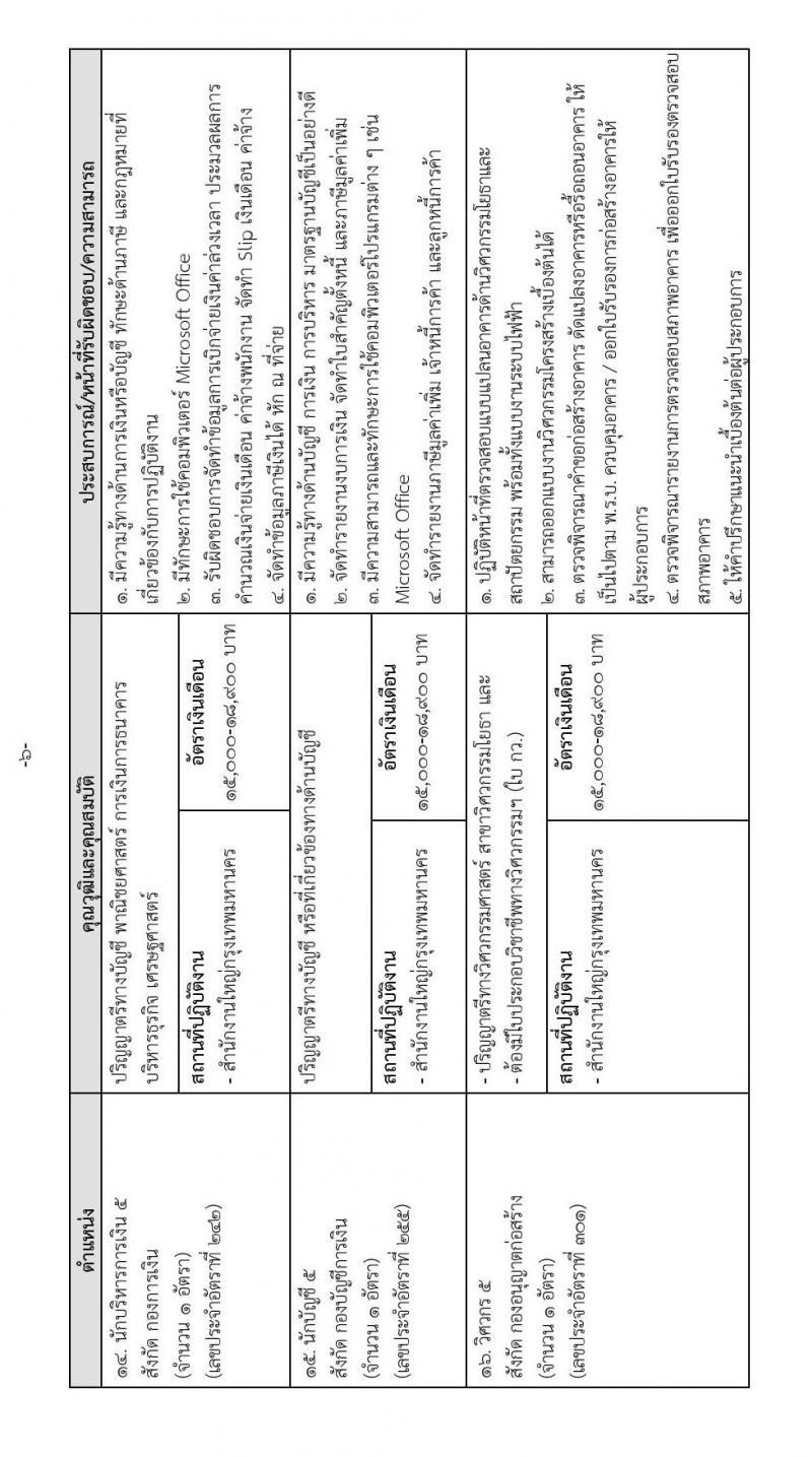 การนิคมอุตสาหกรรมแห่งประเทศไทย รับสมัครบุคคลเพื่อบรรจุเป็นพนักงาน จำนวน 37 อัตรา (วุฒิ ป.ตรี ป.โท) รับสมัครทางอินเทอร์เน็ต ตั้งแต่วันที่ 14-27 ธ.ค. 2565