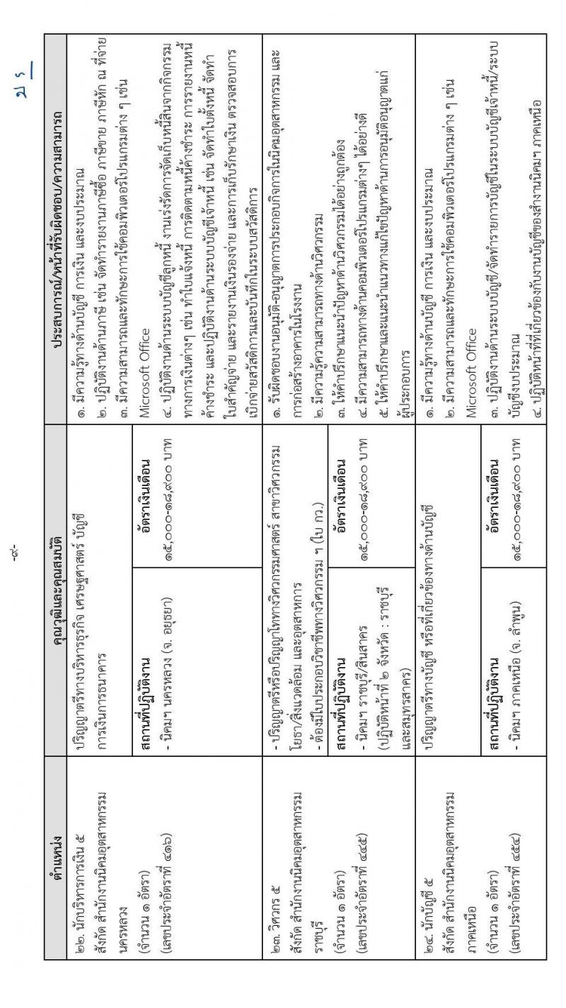 การนิคมอุตสาหกรรมแห่งประเทศไทย รับสมัครบุคคลเพื่อบรรจุเป็นพนักงาน จำนวน 37 อัตรา (วุฒิ ป.ตรี ป.โท) รับสมัครทางอินเทอร์เน็ต ตั้งแต่วันที่ 14-27 ธ.ค. 2565