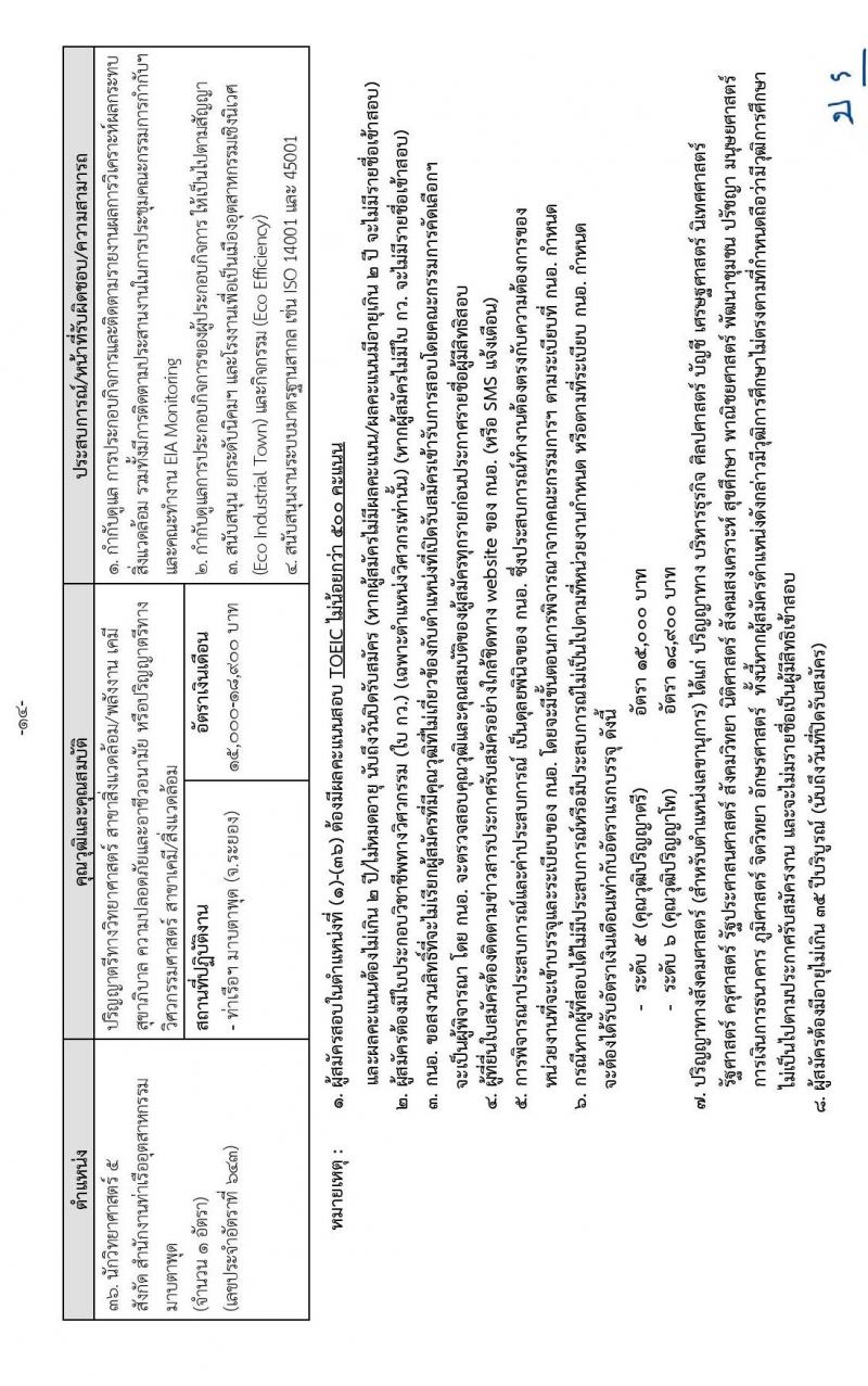 การนิคมอุตสาหกรรมแห่งประเทศไทย รับสมัครบุคคลเพื่อบรรจุเป็นพนักงาน จำนวน 37 อัตรา (วุฒิ ป.ตรี ป.โท) รับสมัครทางอินเทอร์เน็ต ตั้งแต่วันที่ 14-27 ธ.ค. 2565