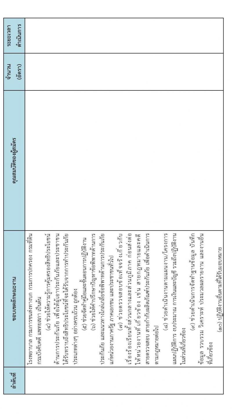 สำนักงานคณะกรรมการกำกับและส่งเสริมการประกอบธุรกิจประกันภัย (คปภ.) รับสมัครบุคคลภายนอกเพื่อช่วยปฏิบัติงาน จำนวน 10 อัตรา (วุฒิ ไม่ต่ำกว่า ป.ตรี) รับสมัครออนไลน์ ตั้งแต่วันที่ 14-16 ธ.ค. 2565