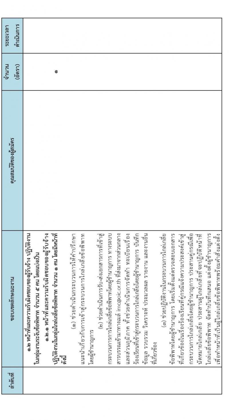 สำนักงานคณะกรรมการกำกับและส่งเสริมการประกอบธุรกิจประกันภัย (คปภ.) รับสมัครบุคคลภายนอกเพื่อช่วยปฏิบัติงาน จำนวน 10 อัตรา (วุฒิ ไม่ต่ำกว่า ป.ตรี) รับสมัครออนไลน์ ตั้งแต่วันที่ 14-16 ธ.ค. 2565