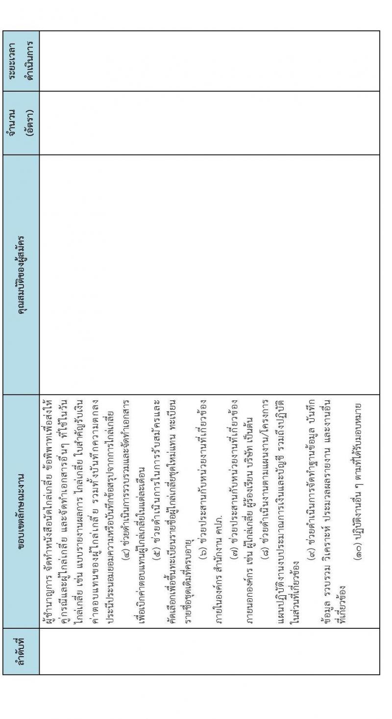 สำนักงานคณะกรรมการกำกับและส่งเสริมการประกอบธุรกิจประกันภัย (คปภ.) รับสมัครบุคคลภายนอกเพื่อช่วยปฏิบัติงาน จำนวน 10 อัตรา (วุฒิ ไม่ต่ำกว่า ป.ตรี) รับสมัครออนไลน์ ตั้งแต่วันที่ 14-16 ธ.ค. 2565