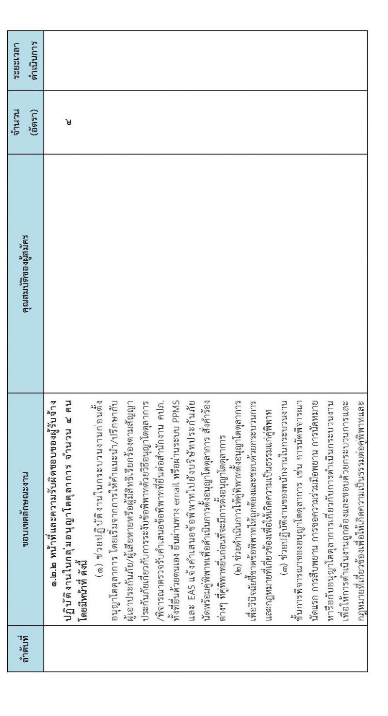 สำนักงานคณะกรรมการกำกับและส่งเสริมการประกอบธุรกิจประกันภัย (คปภ.) รับสมัครบุคคลภายนอกเพื่อช่วยปฏิบัติงาน จำนวน 10 อัตรา (วุฒิ ไม่ต่ำกว่า ป.ตรี) รับสมัครออนไลน์ ตั้งแต่วันที่ 14-16 ธ.ค. 2565