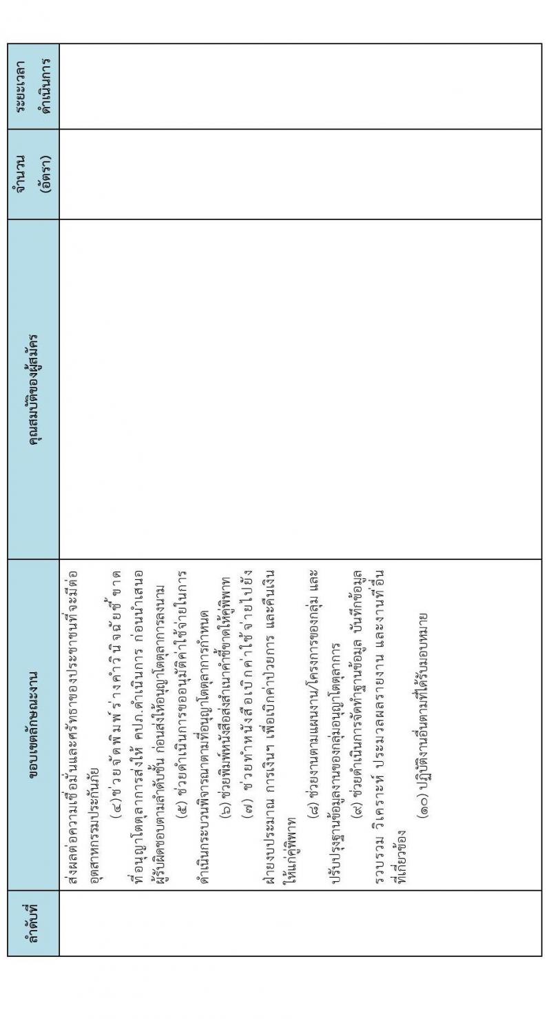 สำนักงานคณะกรรมการกำกับและส่งเสริมการประกอบธุรกิจประกันภัย (คปภ.) รับสมัครบุคคลภายนอกเพื่อช่วยปฏิบัติงาน จำนวน 10 อัตรา (วุฒิ ไม่ต่ำกว่า ป.ตรี) รับสมัครออนไลน์ ตั้งแต่วันที่ 14-16 ธ.ค. 2565