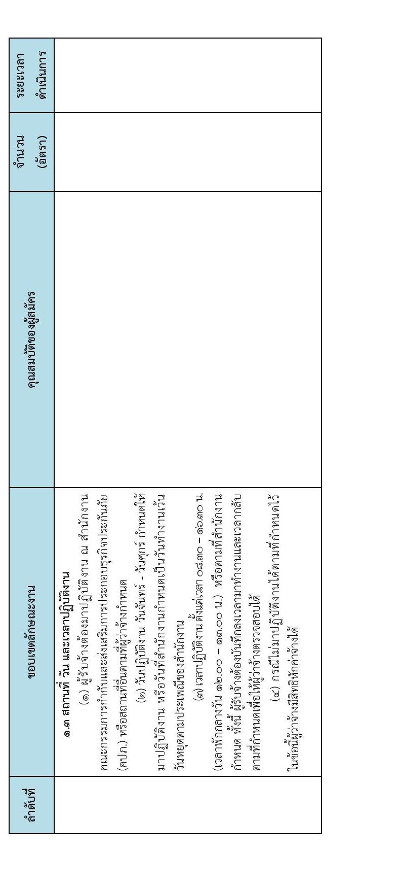 สำนักงานคณะกรรมการกำกับและส่งเสริมการประกอบธุรกิจประกันภัย (คปภ.) รับสมัครบุคคลภายนอกเพื่อช่วยปฏิบัติงาน จำนวน 10 อัตรา (วุฒิ ไม่ต่ำกว่า ป.ตรี) รับสมัครออนไลน์ ตั้งแต่วันที่ 14-16 ธ.ค. 2565