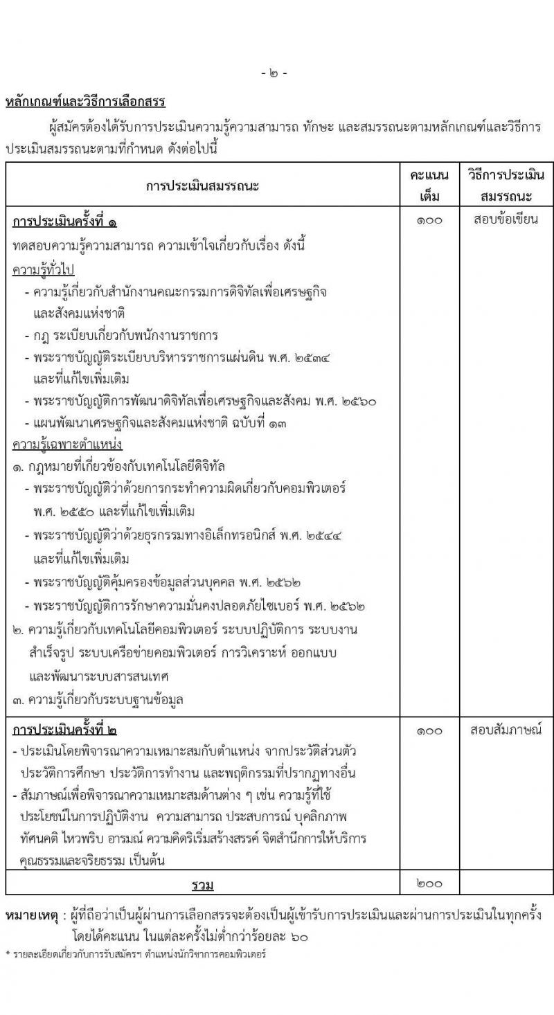 สำนักงานคณะกรรมการดิจิทัลเพื่อเศรษฐกิจและสังคมแห่งชาติ รับสมัครบุคคลเพื่อเลือกสรรเป็นพนักงานราชการทั่วไป จำนวน 2 ตำแหน่ง 8 อัตรา (วุฒิ ป.ตรี) รับสมัครทางอินเทอร์เน็ต ตั้งแต่วันที่ 19-23 ธ.ค. 2565