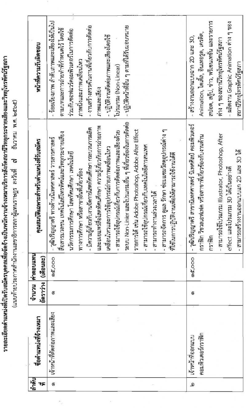 สำนักงานเลขาธิการสภาผู้แทนราษฎร รับสมัครบุคคลเพื่อจัดจ้างเป็นพนักงานจ้างเหมาบริการ จำนวน 3 ตำแหน่ง 4 อัตรา (วุฒิ ปวส. ป.ตรี) รับสมัครตั้งแต่วันที่ 13 ธ.ค. 2565 – 4 ม.ค. 2566