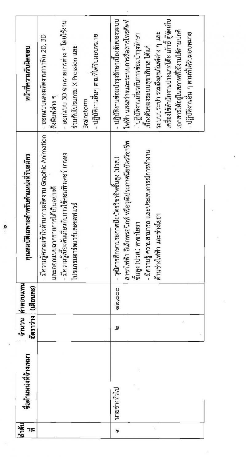 สำนักงานเลขาธิการสภาผู้แทนราษฎร รับสมัครบุคคลเพื่อจัดจ้างเป็นพนักงานจ้างเหมาบริการ จำนวน 3 ตำแหน่ง 4 อัตรา (วุฒิ ปวส. ป.ตรี) รับสมัครตั้งแต่วันที่ 13 ธ.ค. 2565 – 4 ม.ค. 2566