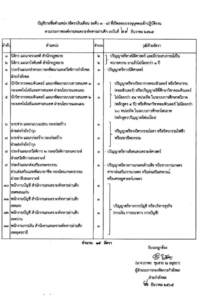 องค์การสงเคราะห์ทหารผ่านศึก รับสมัครบุคคลเข้าปฏิบัติงาน จำนวน 15 อัตรา (วุฒิ ป.ตรี) รับสมัครสอบทางอีเมล ตั้งแต่บัดนี้ ถึง 6 ม.ค. 2566