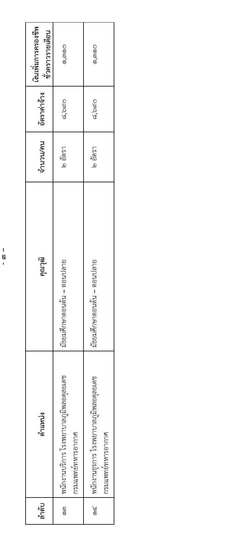 กรมแพทย์ทหารอากาศ รับสมัครบุคคลเพื่อสอบคัดเลือกเป็นลูกจ้างชั่วคราวรายเดือน จำนวน 31 อัตรา (วุฒิ ม.ต้น ม.ปลาย ปวช. ปวส. ป.ตรี) รับสมัครสอบตั้งแต่วันที่ 9-20 ม.ค. 2566