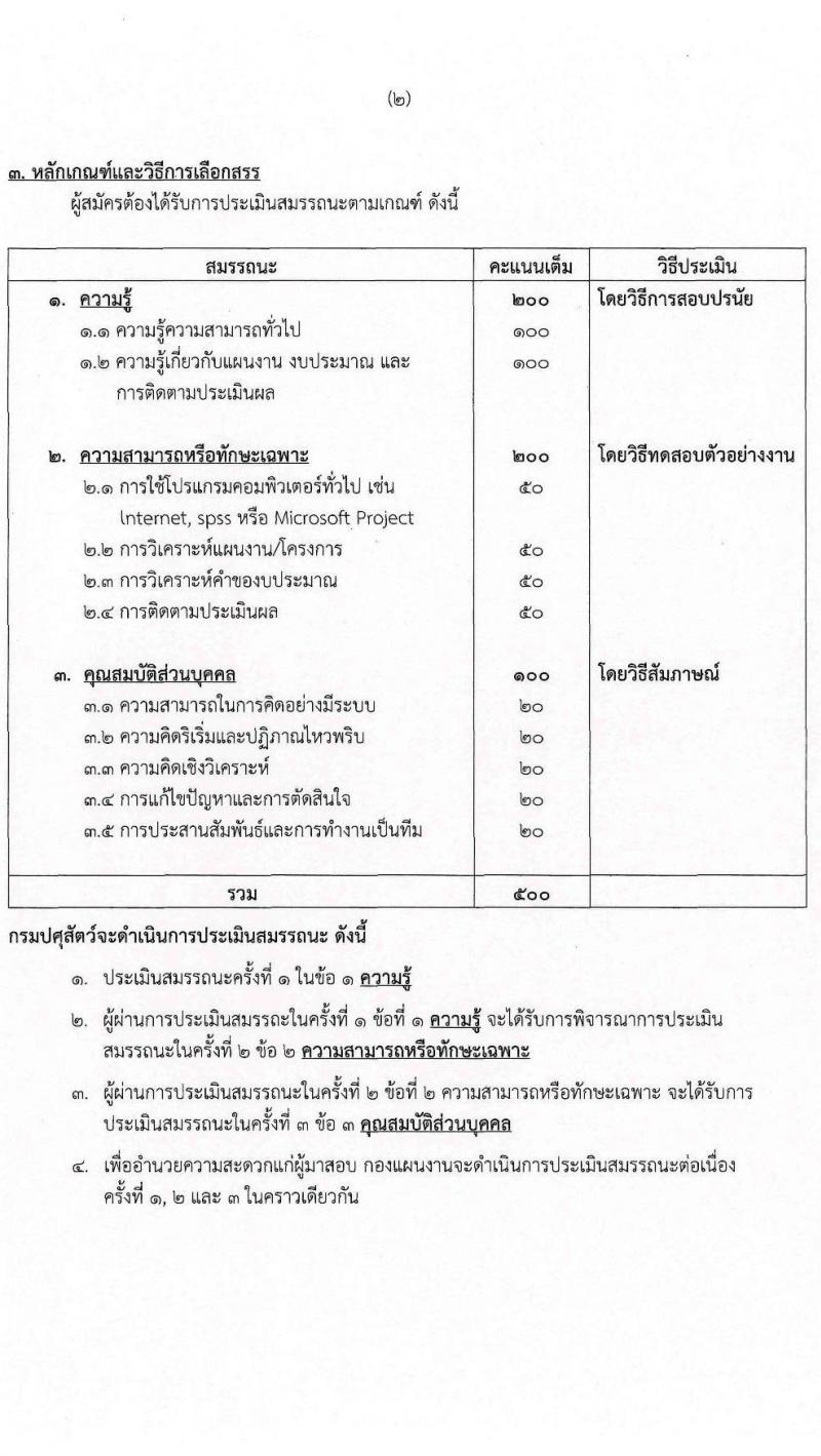 กรมปศุสัตว์ รับสมัครบุคคลเพื่อเลือกสรรเป็นพนักงานราชการทั่วไป ตำแหน่งนักเคราะห์นโยบายและแผน จำนวน 3 อัตรา (วุฒิ ป.ตรี) รับสมัครสอบทางอินเทอร์เน็ต ตั้งแต่วันที่ 16-27 ม.ค. 2566