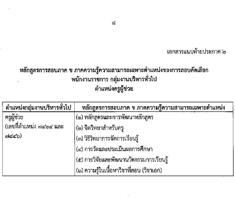มหาวิทยาลัยราชภัฏยะลา รับสมัครบุคคลเพื่อสรรหาและเลือกสรรเข้าเป็นพนักงานราชการ ตำแหน่งครูผู้ช่วย จำนวน 2 อัตรา (วุฒิ ป.ตรี) รับสมัครสอบทางอินเทอร์เน็ต ตั้งแต่วันที่ 23-31 ม.ค. 2566