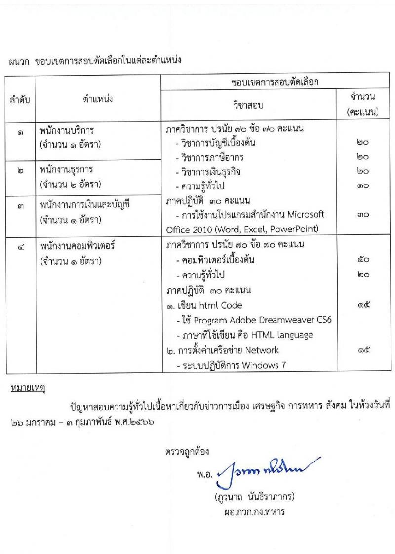 กรมการเงินทหาร กองบัญชาการกองทัพไทย รับสมัครสอบคัดเลือกบุคคลพลเรือนเป็นพนักงานราชการ จำนวน 4 ตำแหน่ง 5 อัตรา (วุฒิ ม.6 ปวช. ปวส. ป.ตรี) รับสมัครสอบตั้งแต่วันที่ 19-25 ม.ค. 2566