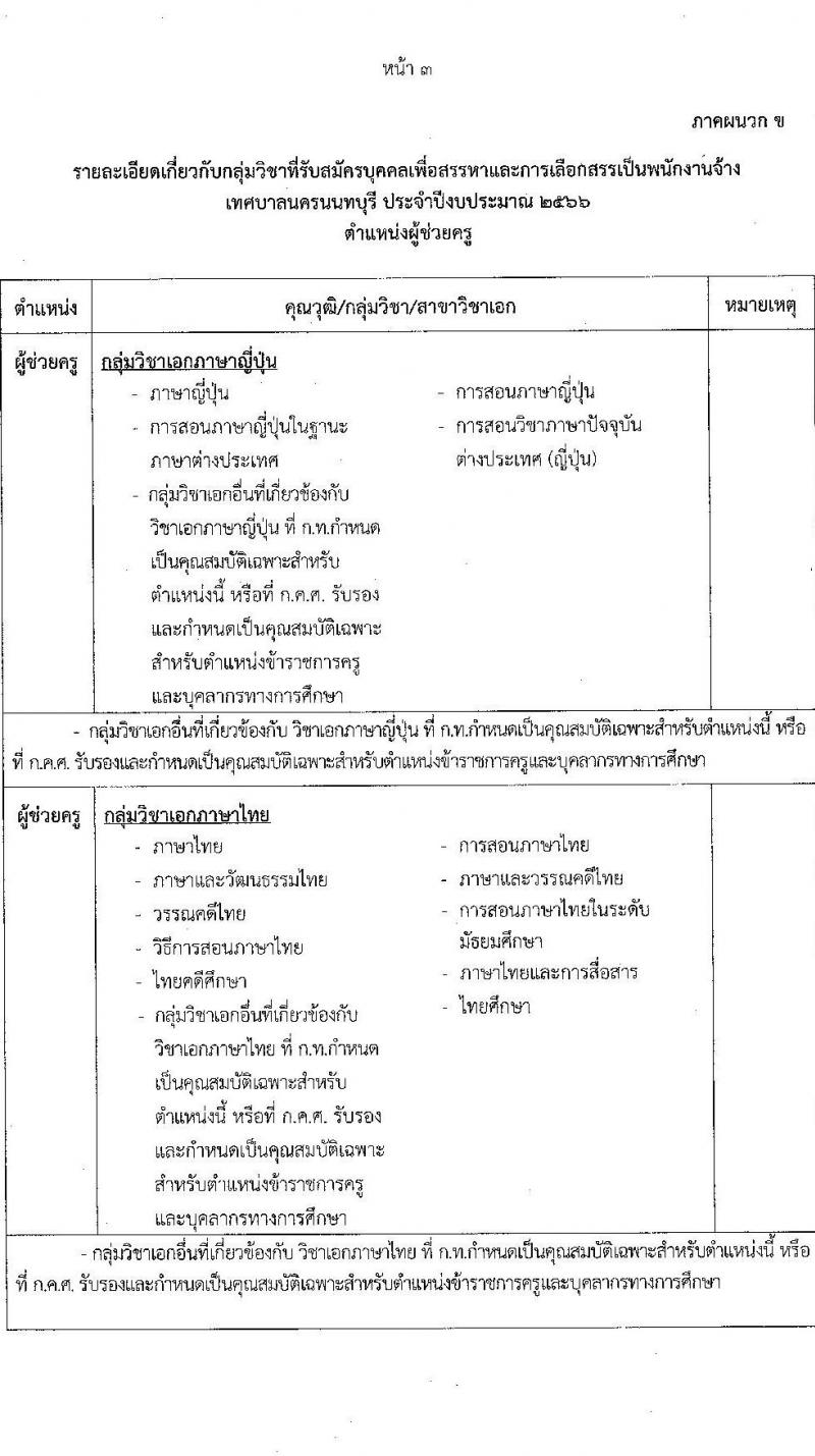 เทศบาลนครนนทบุรี รับสมัครบุคคลเพื่อสรรหาและเลือกสรรเป็นพนักงานจ้าง จำนวน 8 ตำแหน่ง 11 อัตรา (บางตำแหน่งใช้วุฒิ, วุฒิ ป.ตรี) รับสมัครสอบตั้งแต่วันที่ 17 ม.ค. – 6 ก.พ. 2566