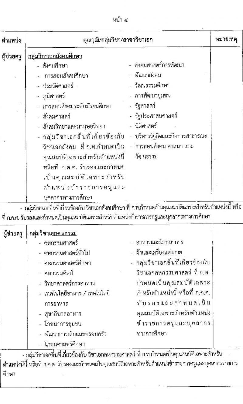 เทศบาลนครนนทบุรี รับสมัครบุคคลเพื่อสรรหาและเลือกสรรเป็นพนักงานจ้าง จำนวน 8 ตำแหน่ง 11 อัตรา (บางตำแหน่งใช้วุฒิ, วุฒิ ป.ตรี) รับสมัครสอบตั้งแต่วันที่ 17 ม.ค. – 6 ก.พ. 2566