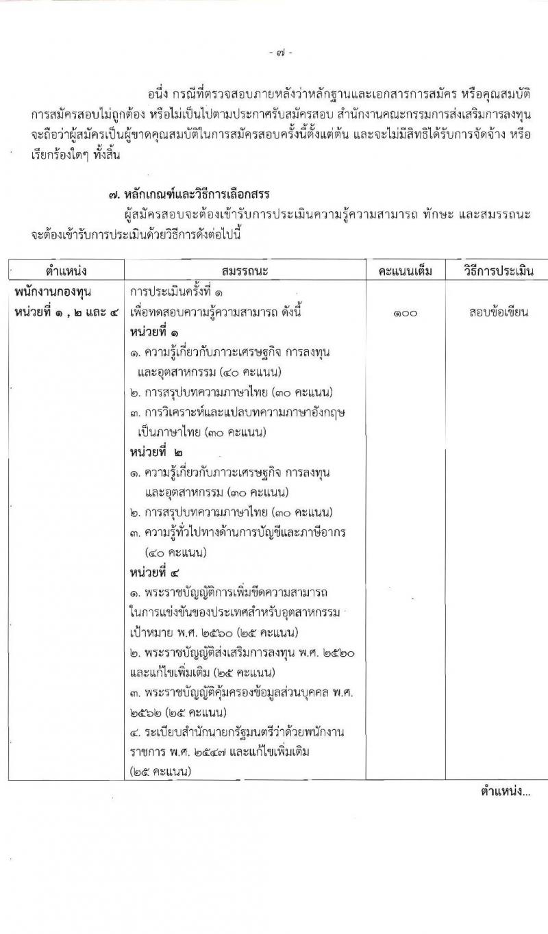 สำนักงานคณะกรรมการส่งเสริมการลงทุน รับสมัครบุคคลเพื่อเลือกสรรเป็นพนักงานกองทุน จำนวน 6 อัตรา (วุฒิ ป.ตรี ป.โท) รับสมัครสอบทางอินเทอร์เน็ต ตั้งแต่วันที่ 24-30 ม.ค. 2566