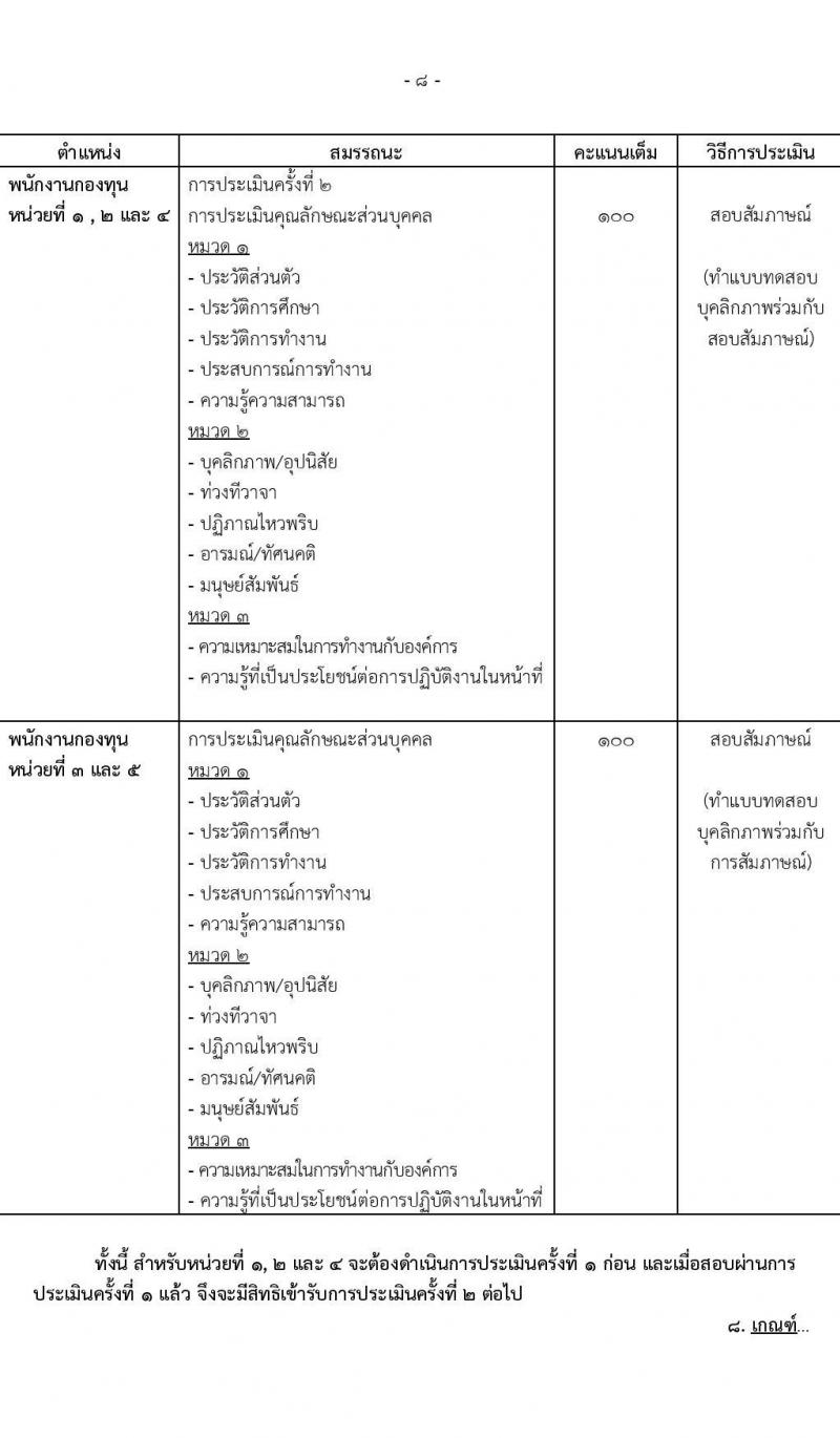 สำนักงานคณะกรรมการส่งเสริมการลงทุน รับสมัครบุคคลเพื่อเลือกสรรเป็นพนักงานกองทุน จำนวน 6 อัตรา (วุฒิ ป.ตรี ป.โท) รับสมัครสอบทางอินเทอร์เน็ต ตั้งแต่วันที่ 24-30 ม.ค. 2566