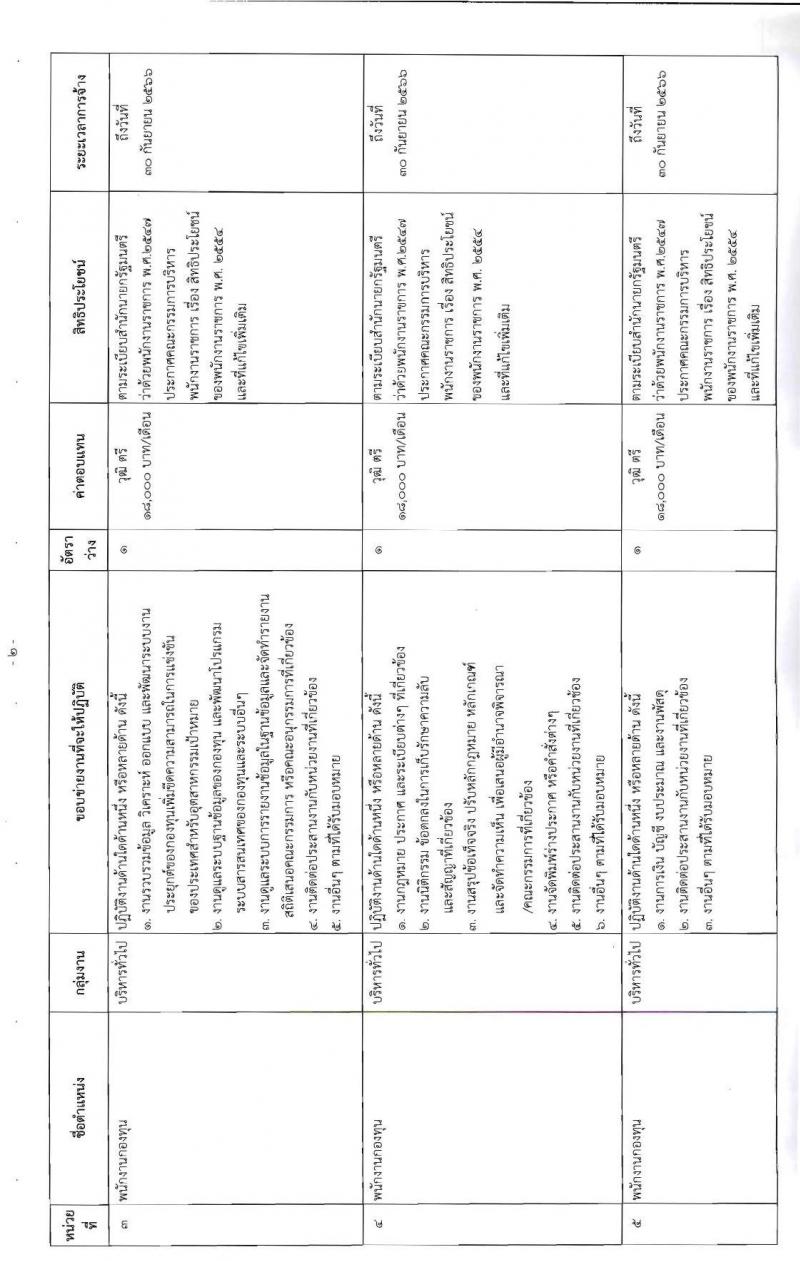 สำนักงานคณะกรรมการส่งเสริมการลงทุน รับสมัครบุคคลเพื่อเลือกสรรเป็นพนักงานกองทุน จำนวน 6 อัตรา (วุฒิ ป.ตรี ป.โท) รับสมัครสอบทางอินเทอร์เน็ต ตั้งแต่วันที่ 24-30 ม.ค. 2566